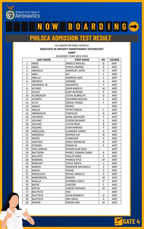 philsca results 2024-2025